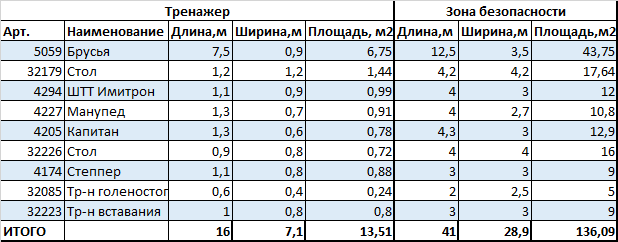 Реабилитационный тренажерный комплекс 32844 — изображение 2